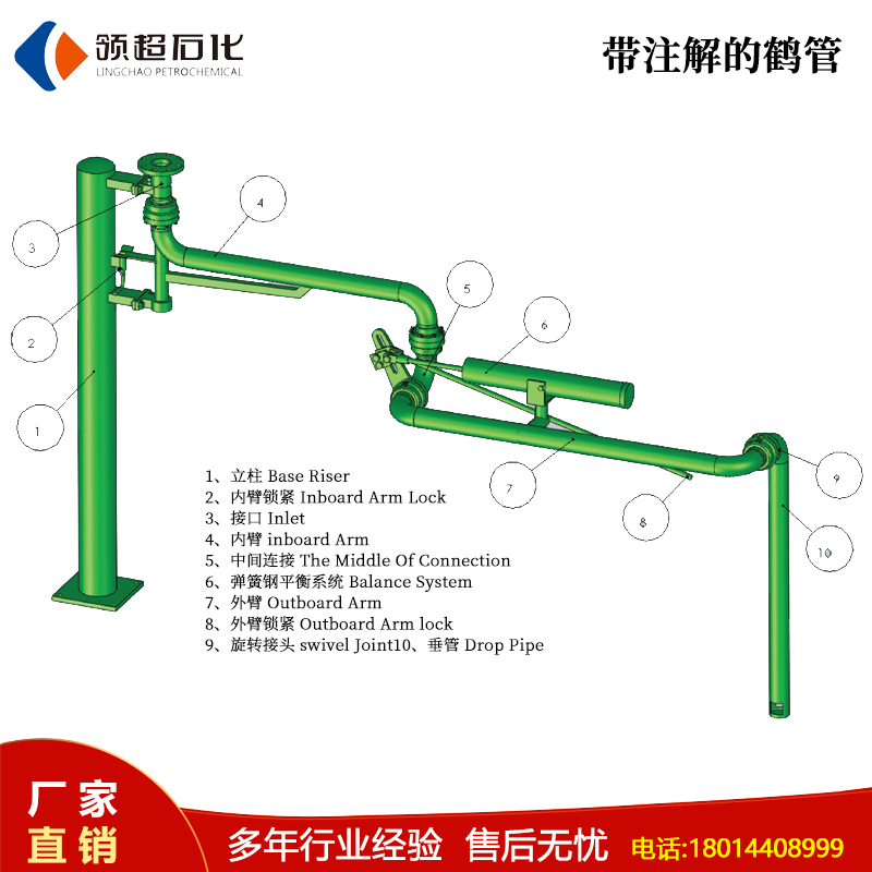 使用汽車鶴管的注意事項(xiàng)(1) 2.jpg